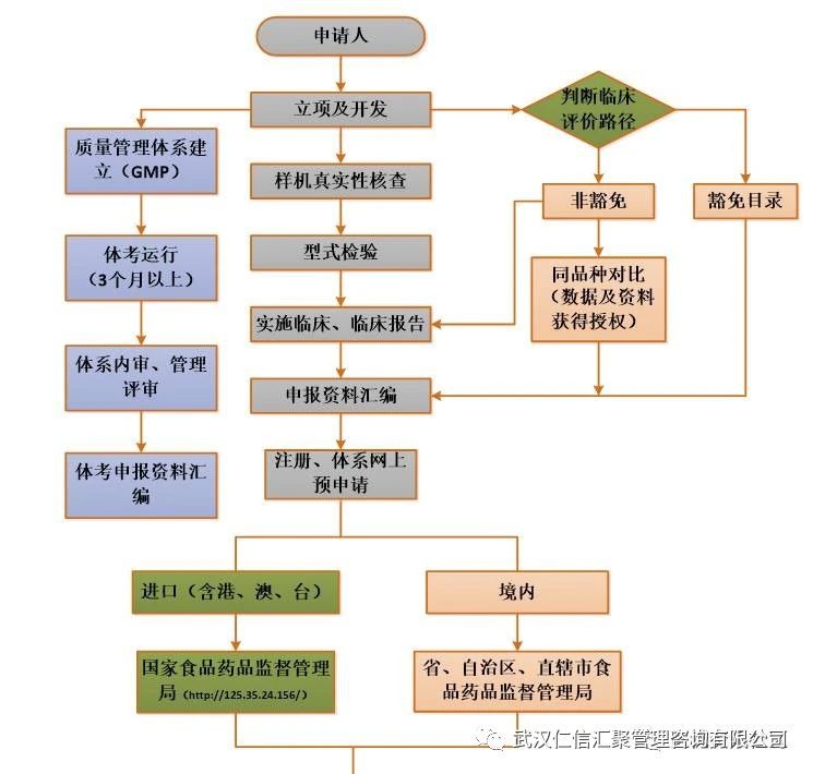 注冊(cè).jpg